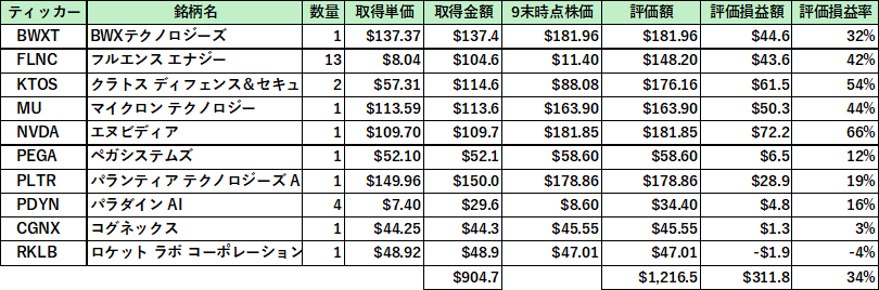 2025/09末残高